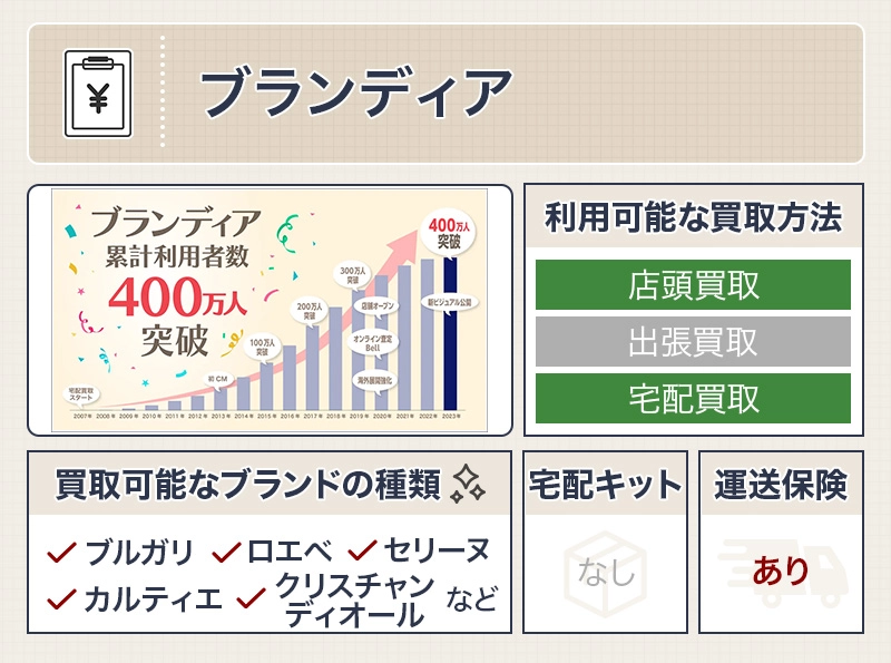 ブランディア