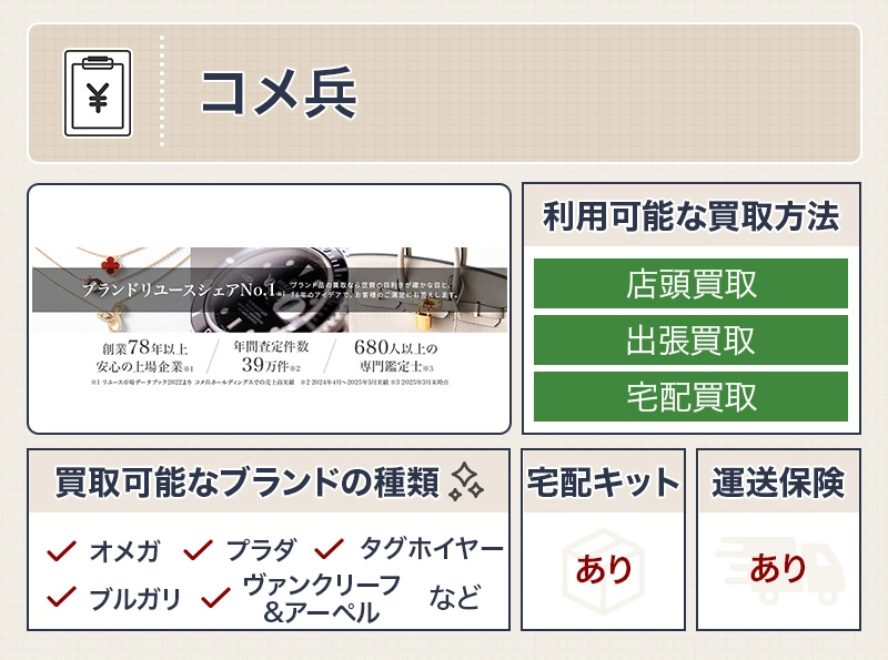 コメ兵