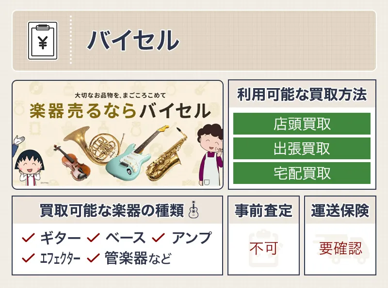 バイセル