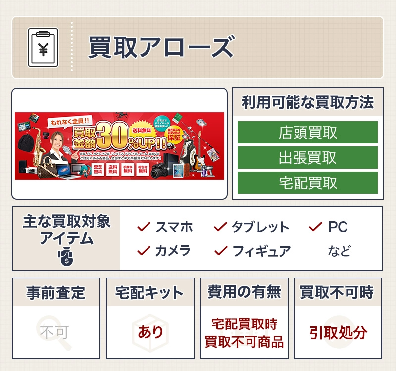 買取アローズ