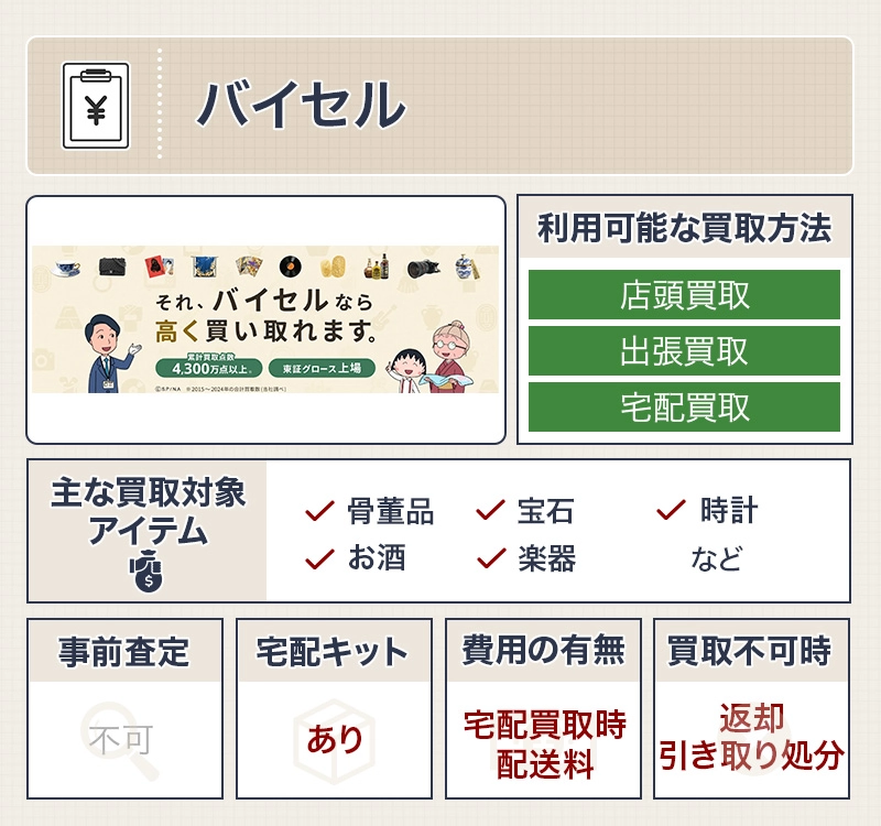 バイセル