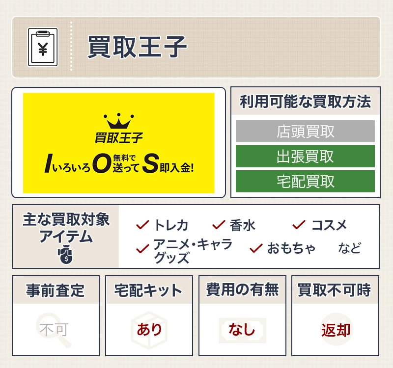 買取王子