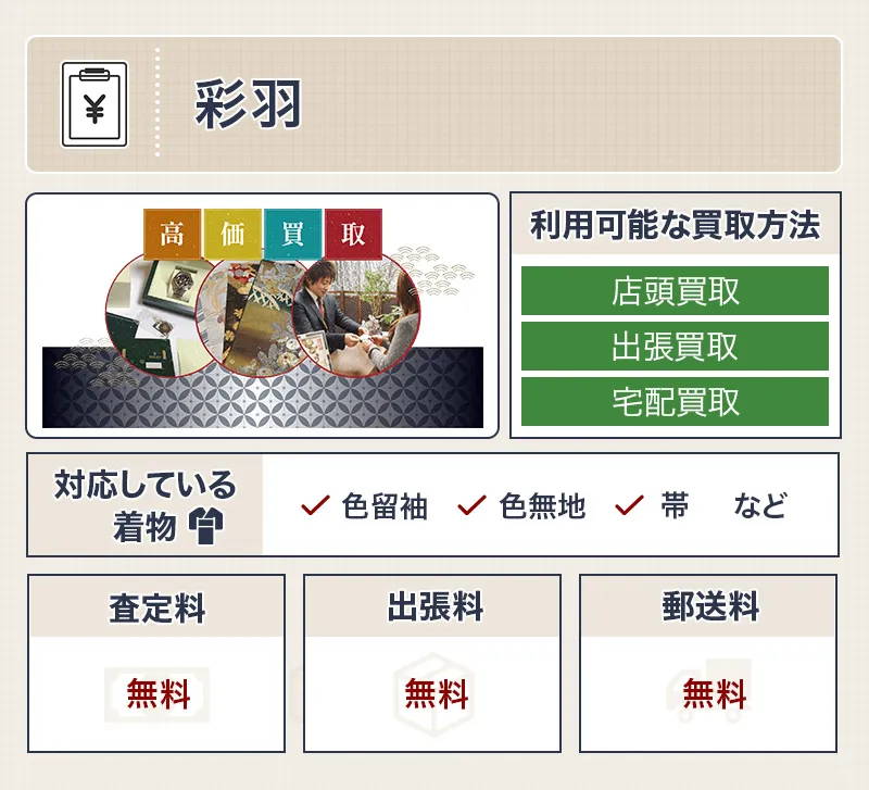 彩羽
