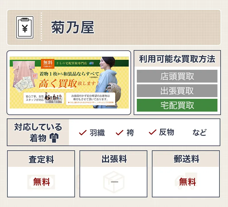 菊乃屋
