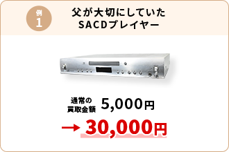 例1