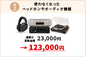 例2
